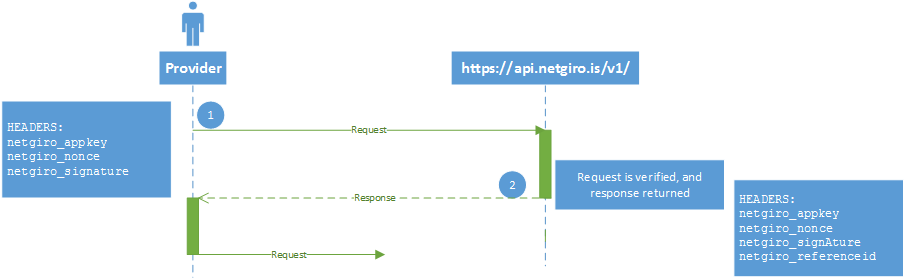 Netgiro-API-request.png