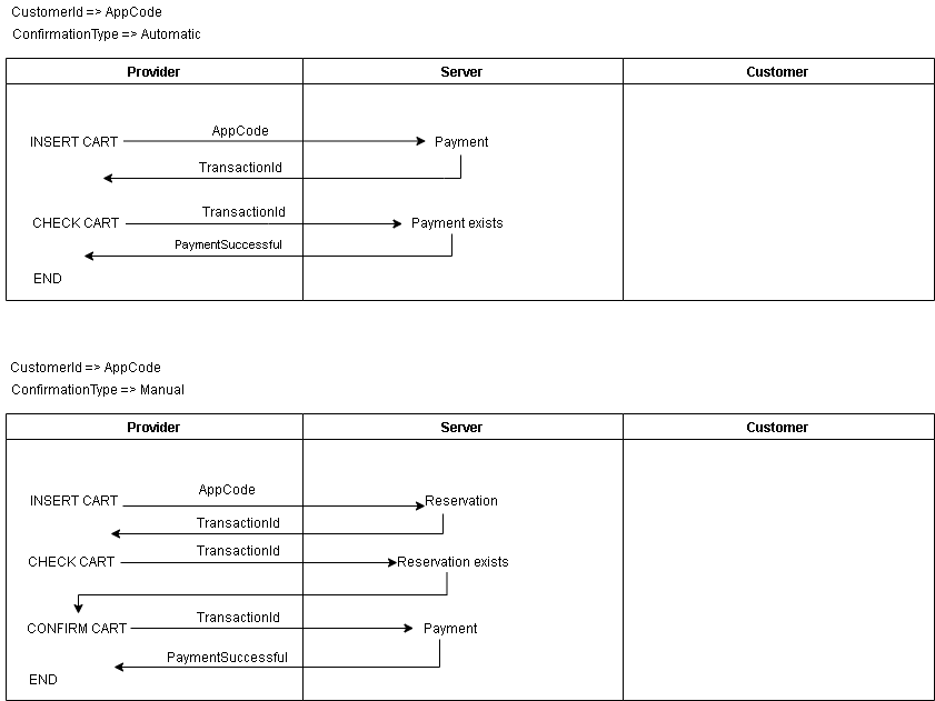 netGiro-checkout-flow-appCode