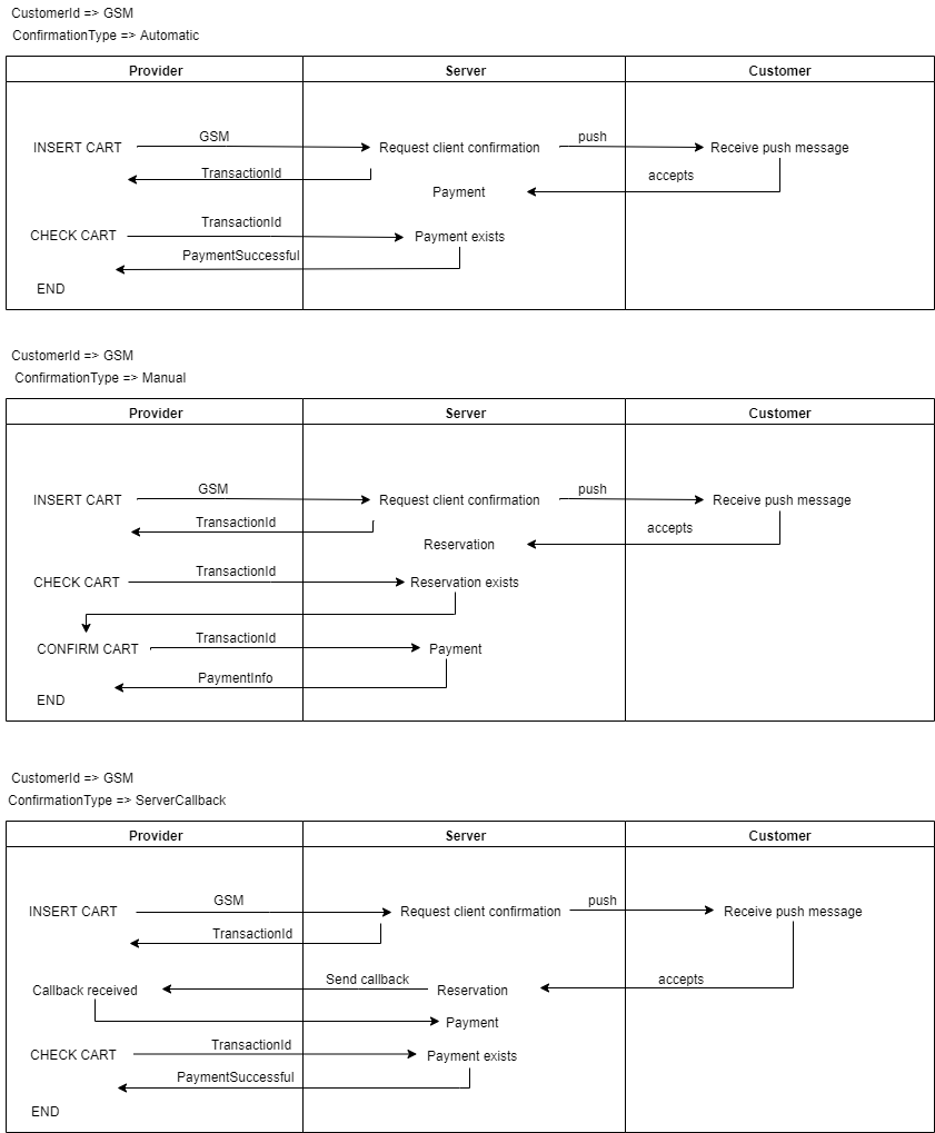 netGiro-checkout-flow-gsm