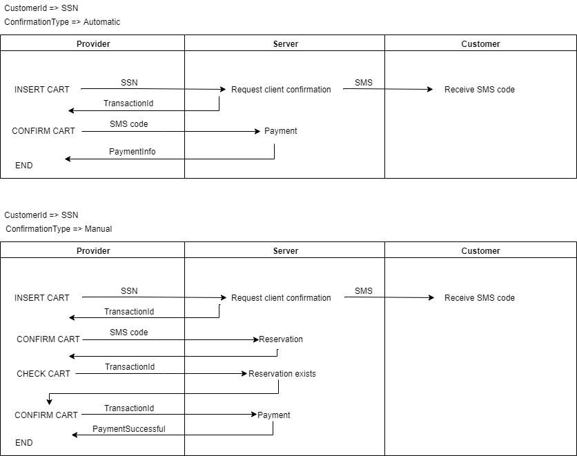 netGiro-checkout-flow-ssn